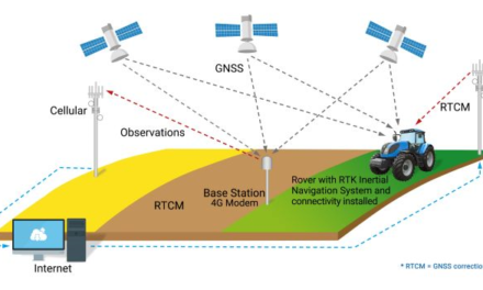 ACEINNA and Point One Navigation launch OpenARC for precise positioning in agriculture, construction, robotics and trucking