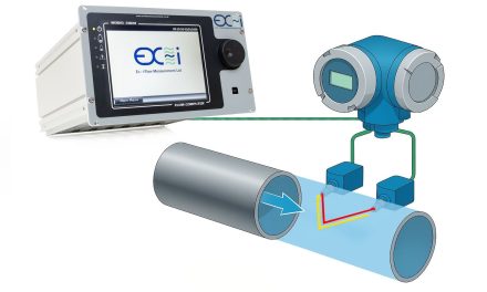 Ex~I Flow Measurement SFC3000 Flow Computer is now compatible with Ultrasonic meters featuring ISO1789-1 mode.