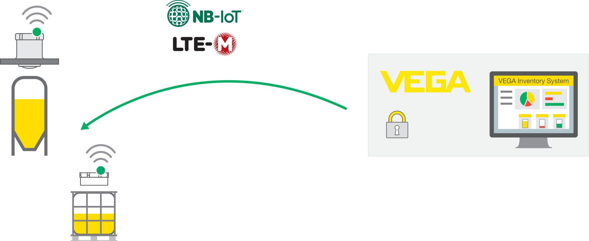 From Silos to Supply Chains: Smarter Decisions Start with Visibility