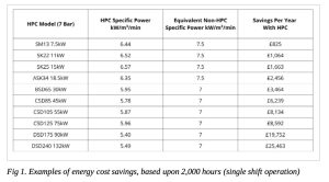 Screenshot 2025 12 17 at 12.06.48 HPC KAESER won’t be beaten on value. Here’s why.
